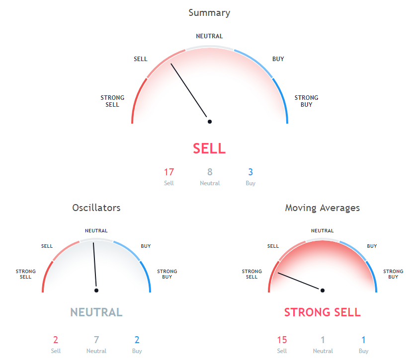 BCH Price Analysis